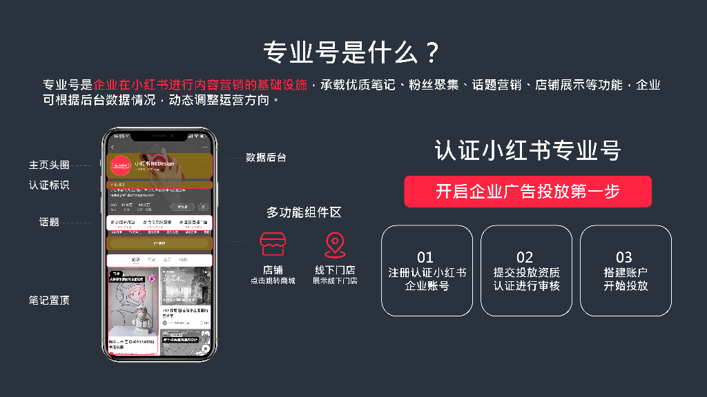 小红书：2024年小红书品牌营销五步法-玩转小红书生态营销_第4页