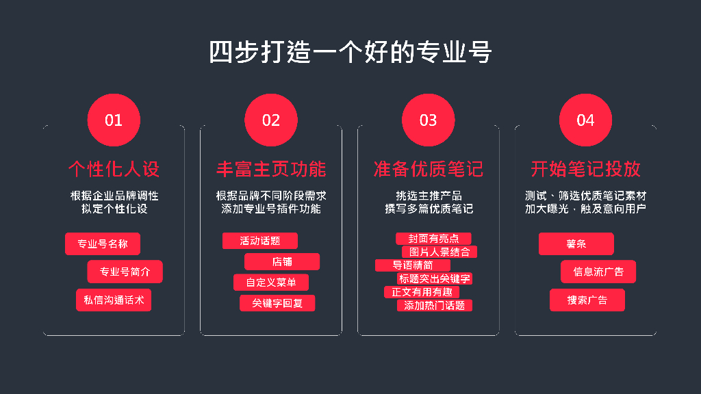 小红书：2024年小红书品牌营销五步法-玩转小红书生态营销_第5页