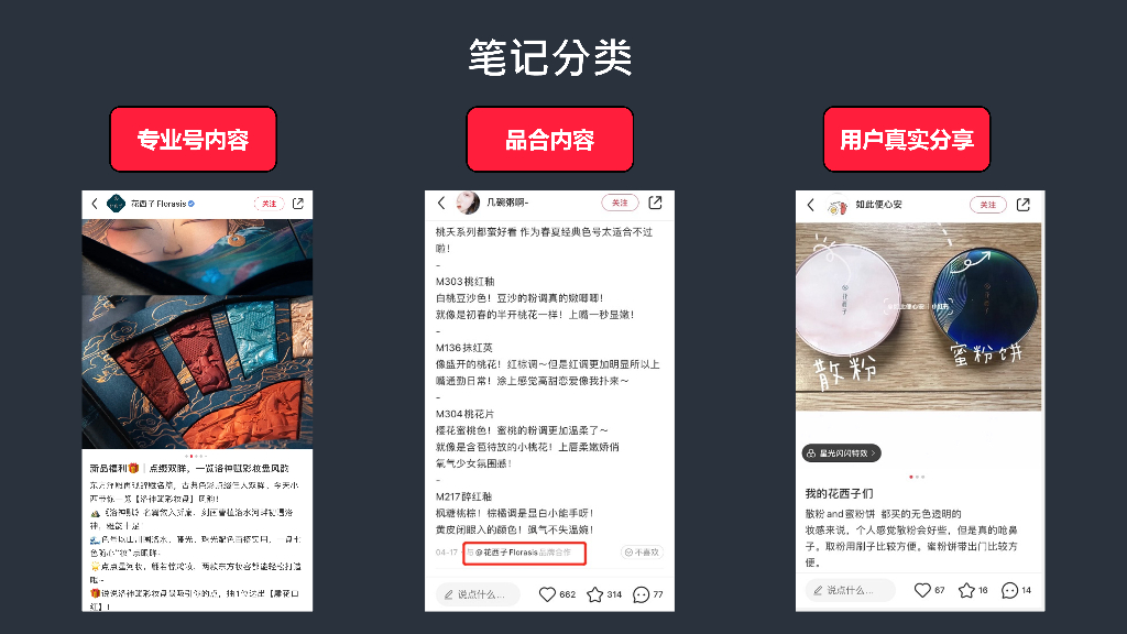小红书：2024年小红书品牌营销五步法-玩转小红书生态营销_第8页