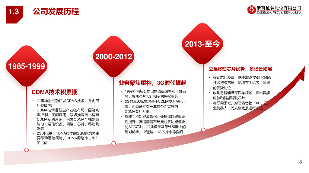 浙商证券：人工智能行业端侧智能系列报告-高通：端侧AI的“真正王者”_第8页