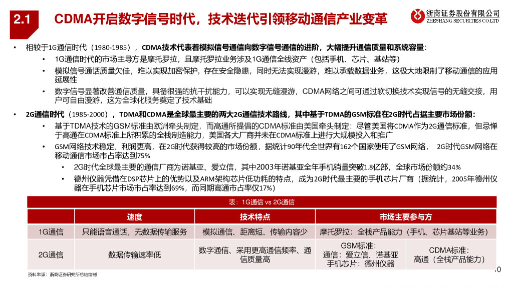 浙商证券：人工智能行业端侧智能系列报告-高通：端侧AI的“真正王者”_第10页