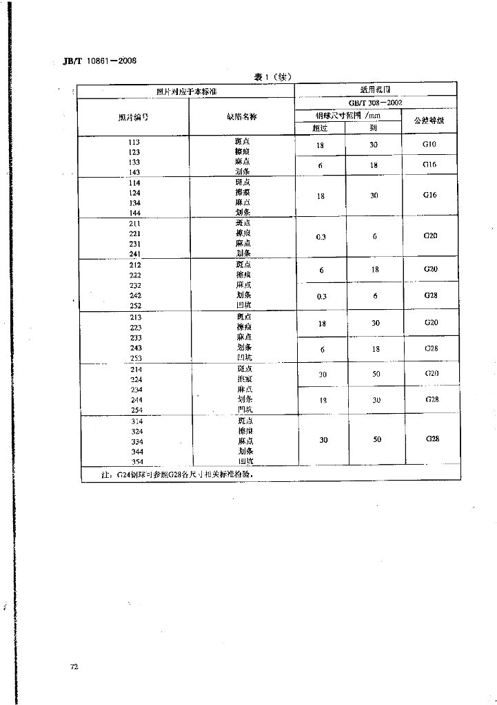 JB/T 10861-2008 标准预览