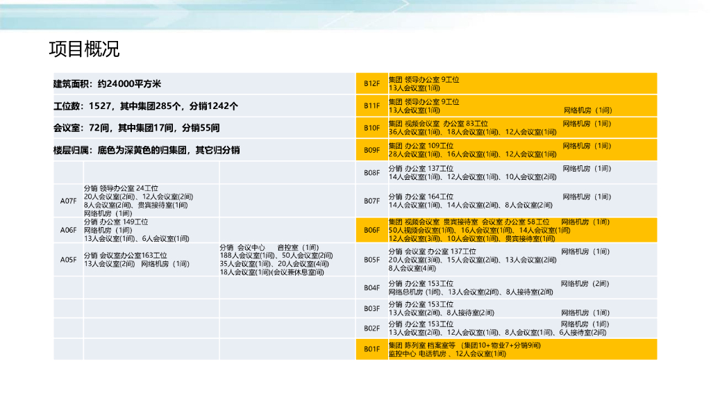 智慧楼宇智能（控制）系统项目解决方案_第4页