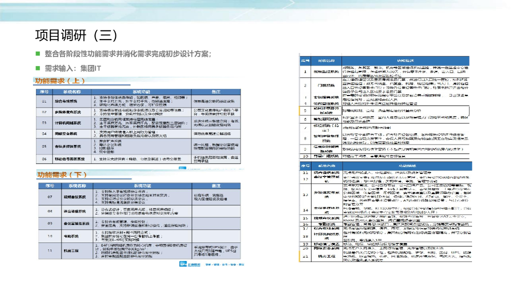 智慧楼宇智能（控制）系统项目解决方案_第7页