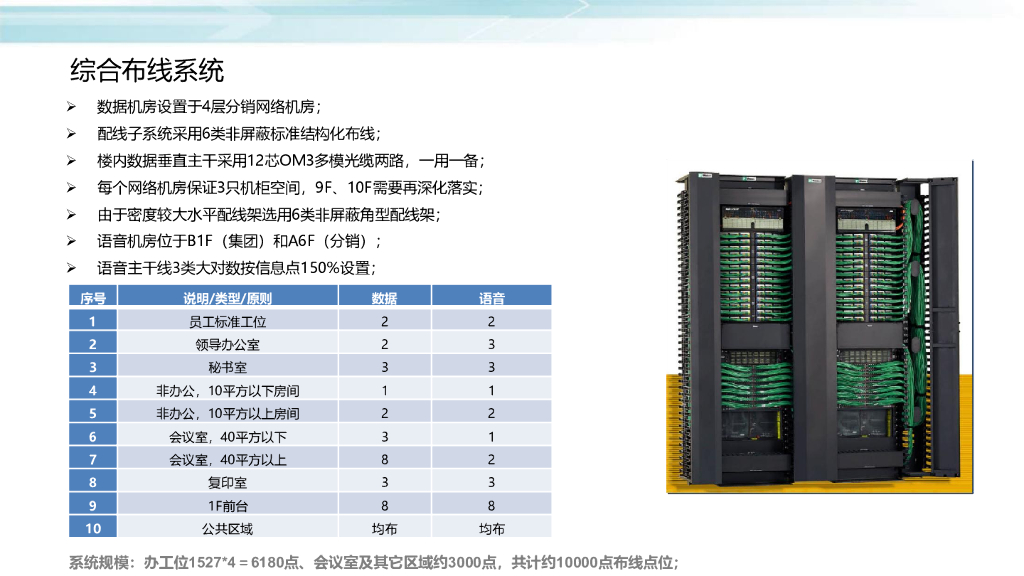智慧楼宇智能（控制）系统项目解决方案_第10页