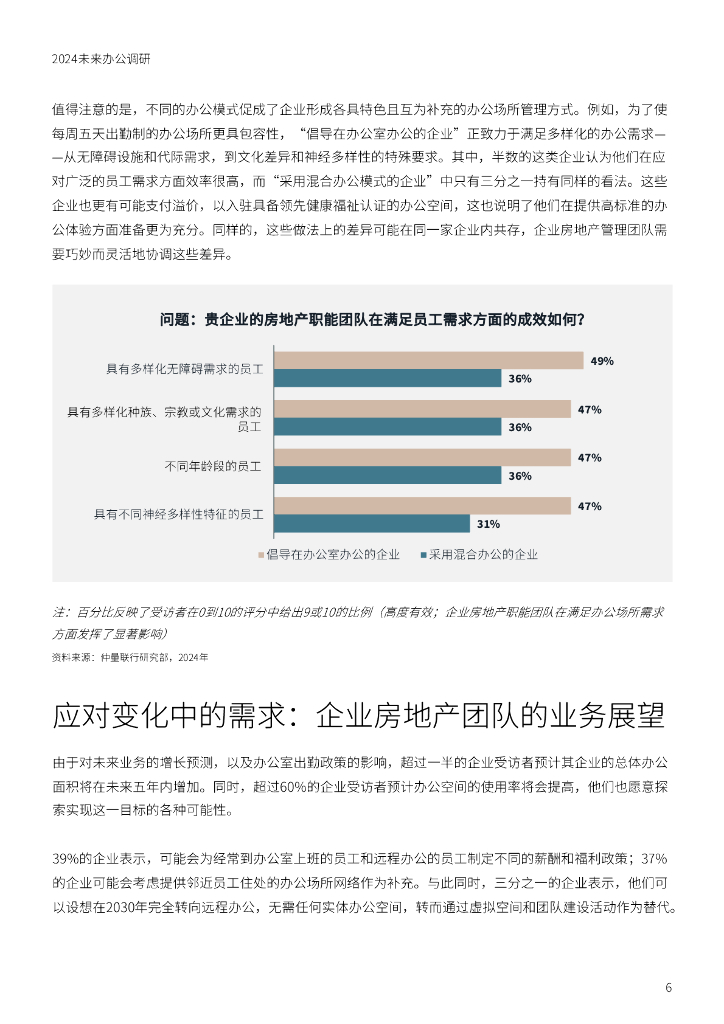 仲量联行：2024年未来办公调研报告_第6页