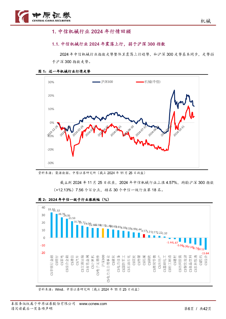 中原证券：机械行业年度策略：顺周期机械复苏、新质生产力成长_第6页