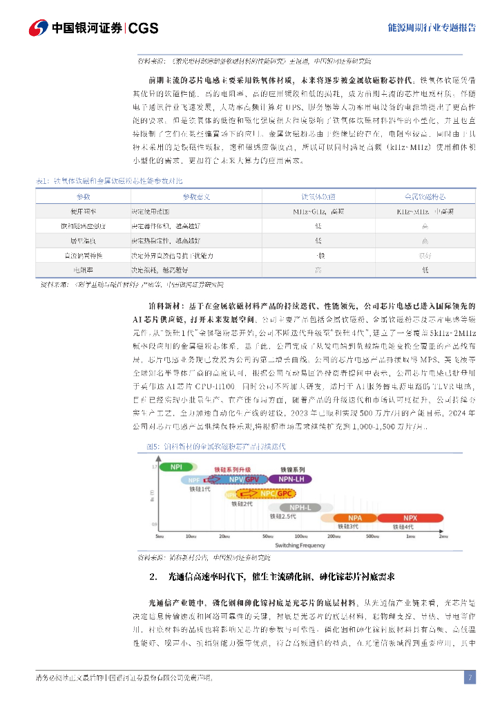 中国银河证券：能源周期“大拐点、大机遇”专题报告：拥抱新质生产力，能源大宗革故鼎新报告_第7页