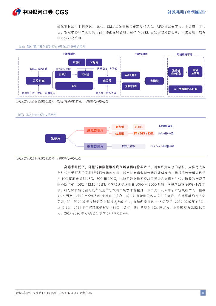 中国银河证券：能源周期“大拐点、大机遇”专题报告：拥抱新质生产力，能源大宗革故鼎新报告_第8页