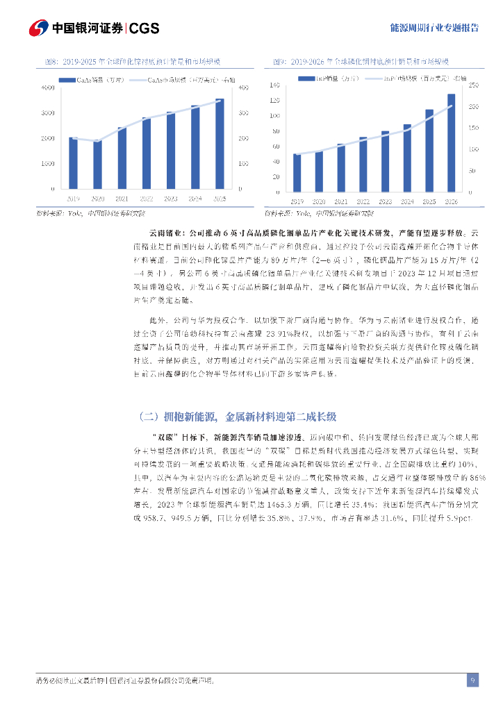 中国银河证券：能源周期“大拐点、大机遇”专题报告：拥抱新质生产力，能源大宗革故鼎新报告_第9页