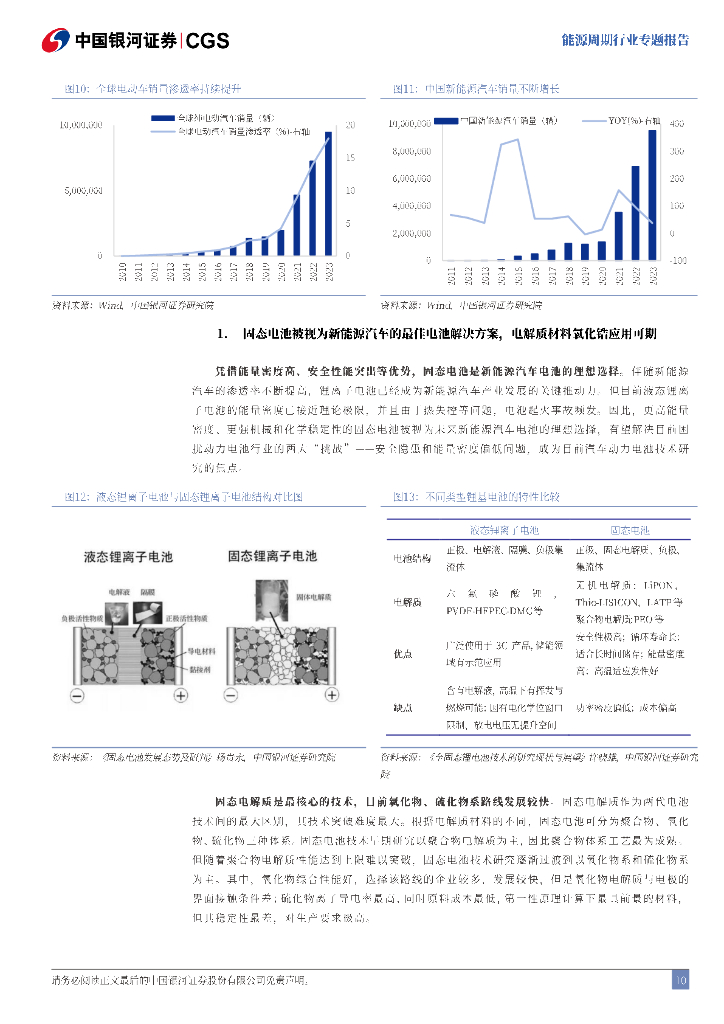 中国银河证券：能源周期“大拐点、大机遇”专题报告：拥抱新质生产力，能源大宗革故鼎新报告_第10页