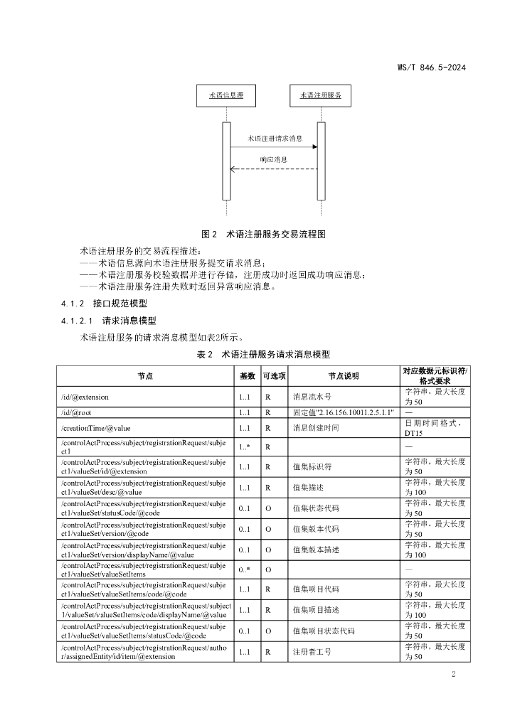 WS/T 846.5-2024 标准预览
