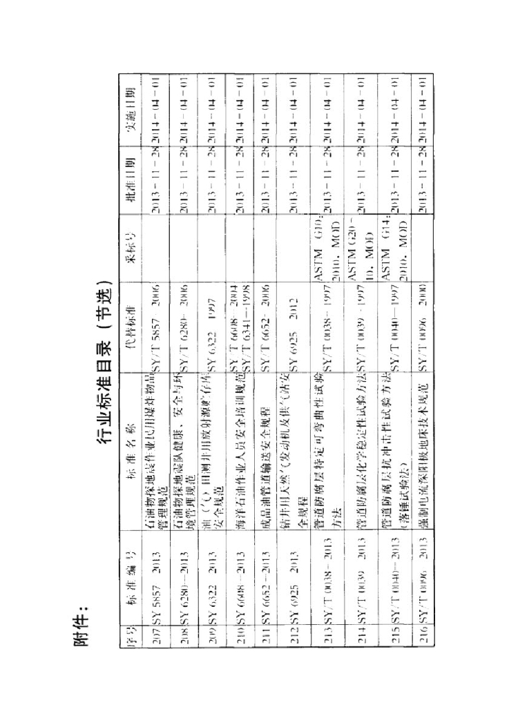 SY/T 6964-2013 标准预览