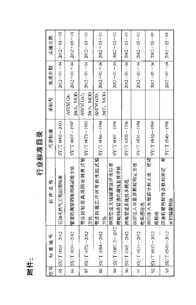 SY/T 6850-2012 标准预览