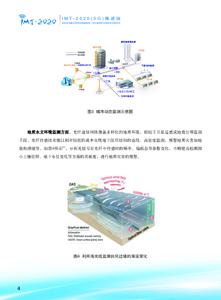 IMT-2020(5G)推进组：2024年面向多场景应用的光网络通感一体化架构和关键技术方案研究报告_第6页