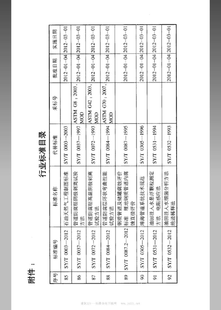 SY/T 6851-2012 标准预览