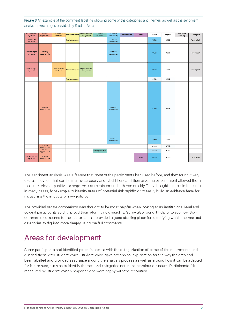 JISC：2024年国家高等教育人工智能中心-学生声音试点报告（英文版）_第9页
