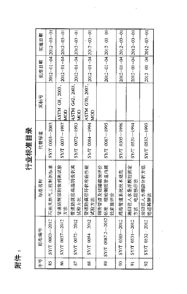 SY/T 4121-2012 标准预览