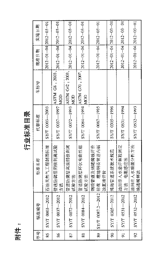 SY/T 4108-2012 标准预览
