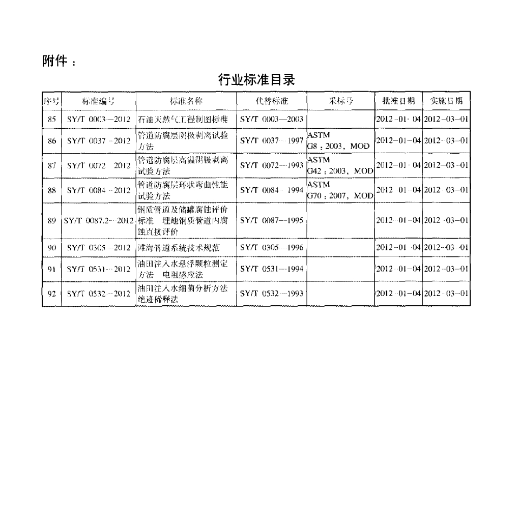 SY/T 6852-2012 标准预览