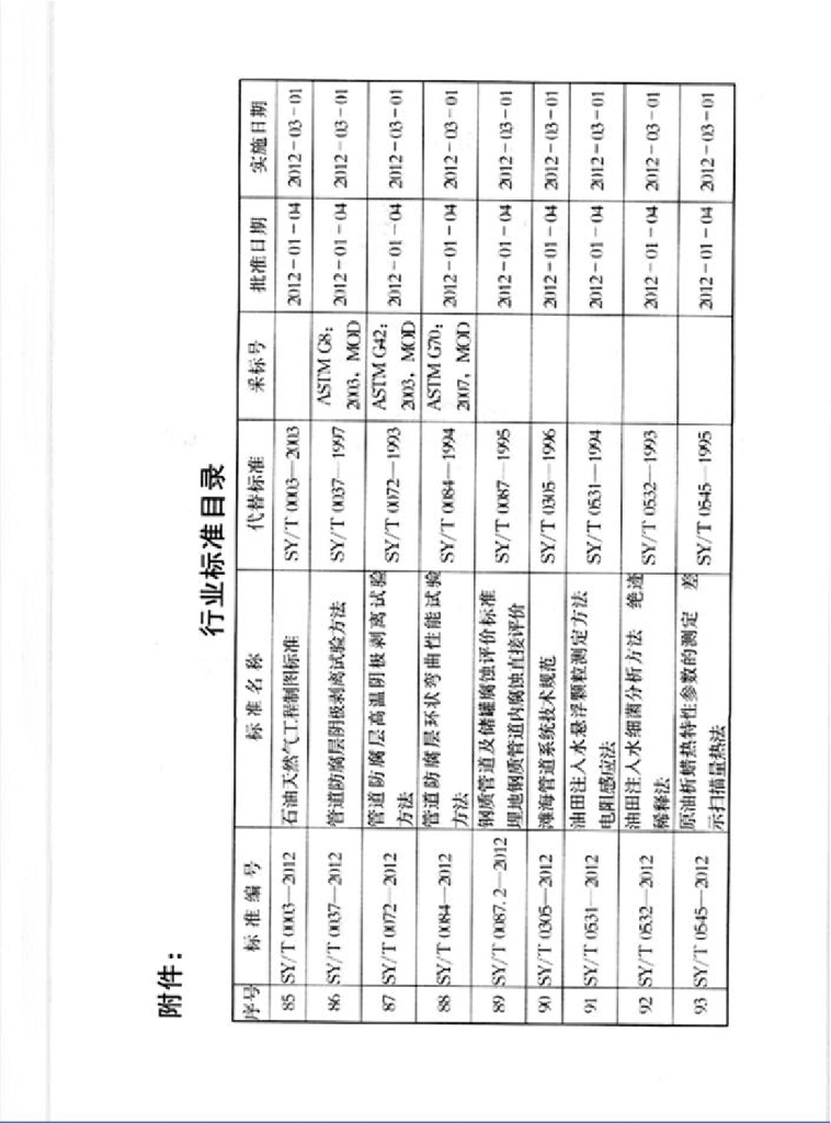 SY/T 4120-2012 标准预览