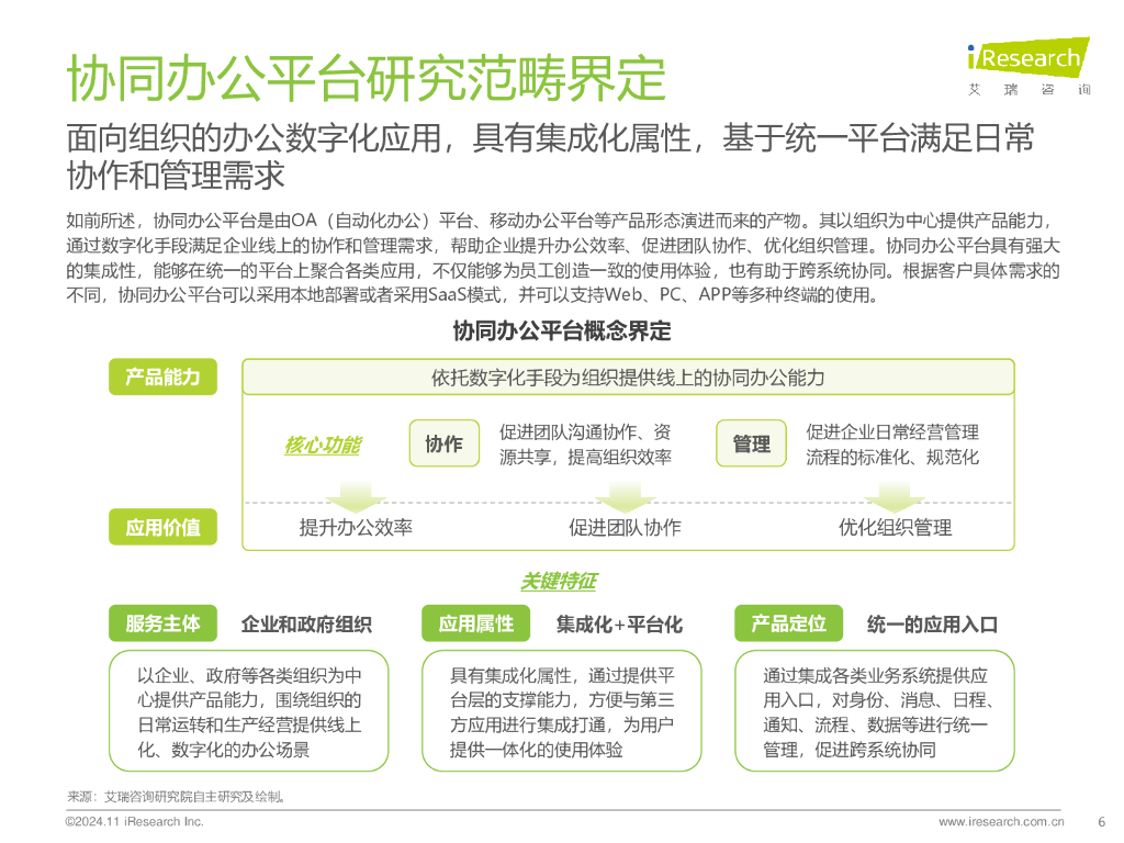 艾瑞咨询：2024年中国协同办公平台行业研究报告_第6页
