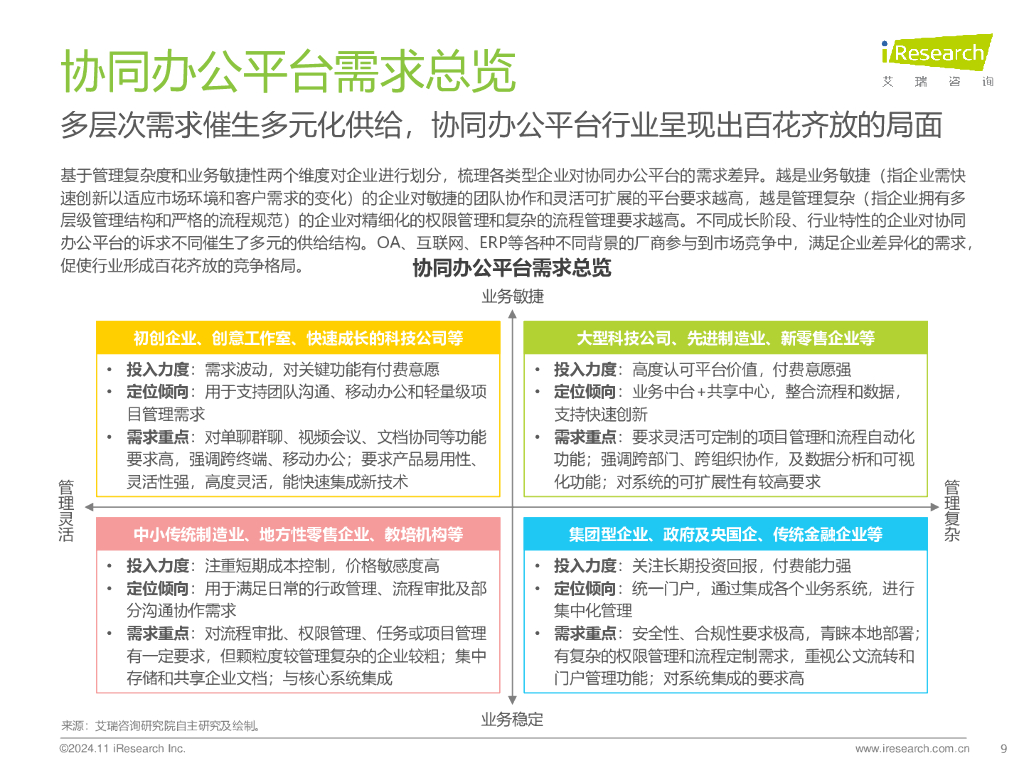 艾瑞咨询：2024年中国协同办公平台行业研究报告_第9页