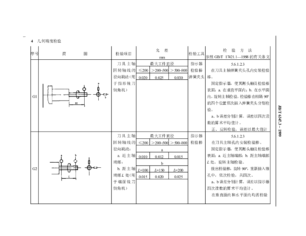 JB/T 6347.3-1999 标准预览