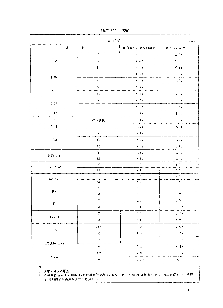 JB/T 5109-2001 标准预览