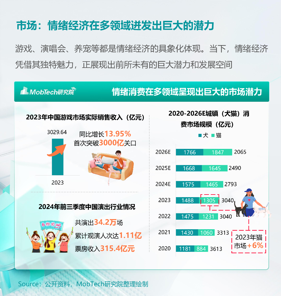 Mob研究院：2024年【情绪经济】消费人群洞察报告_第9页