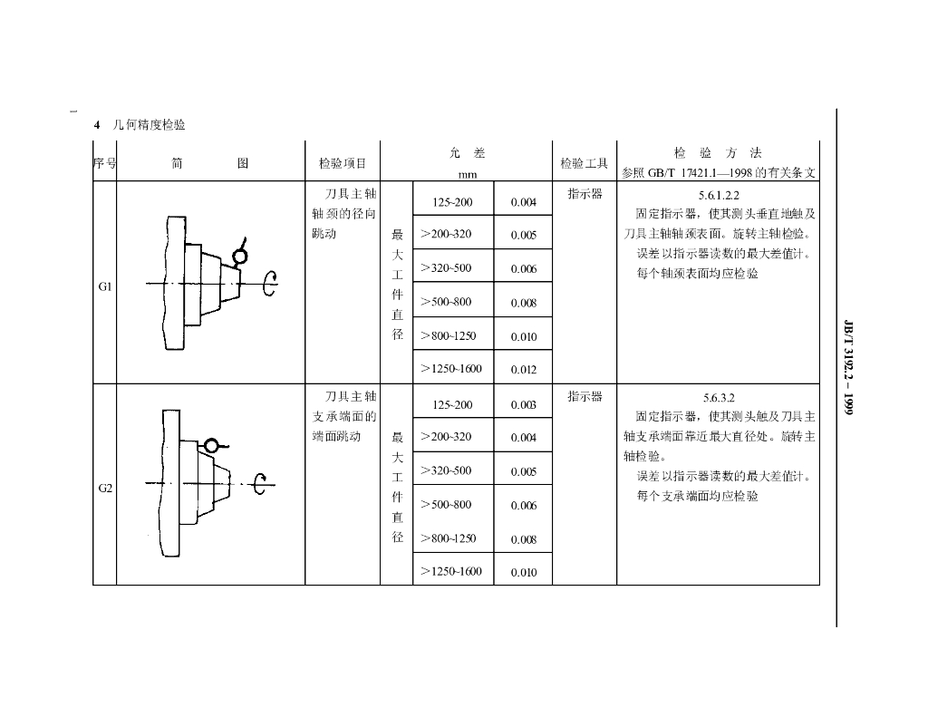 JB/T 3192.2-1999 标准预览
