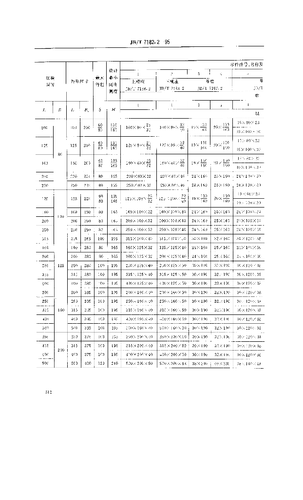 JB/T 7182.2-1995 标准预览