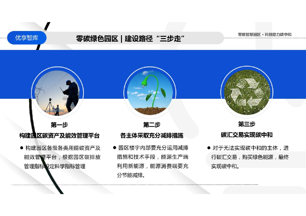 零碳智慧园区零碳绿色园区碳中和能耗管理平台解决方案_第9页