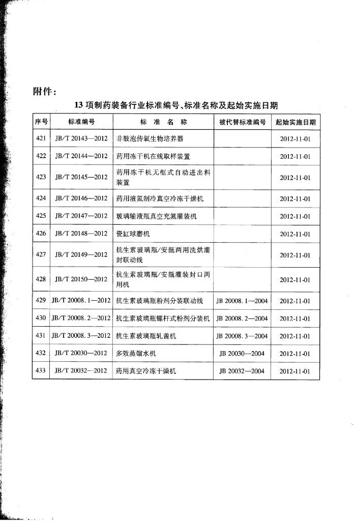 JB/T 20143-2012 标准预览