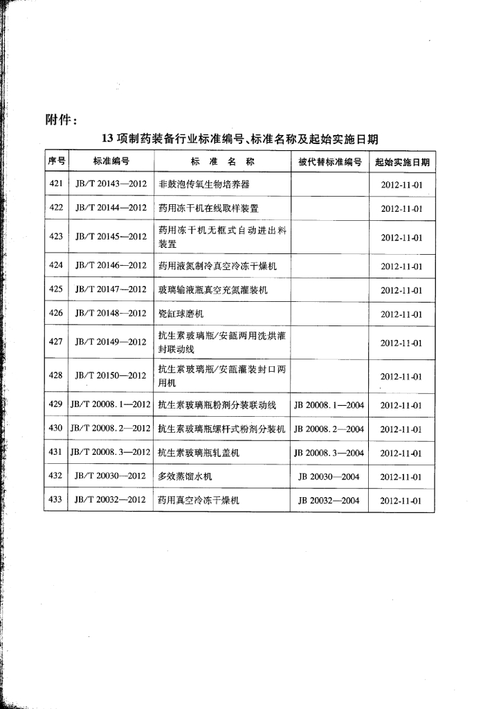 JB/T 20147-2012 标准预览