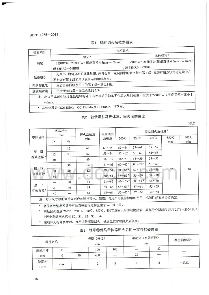 JB/T 1255-2014 标准预览