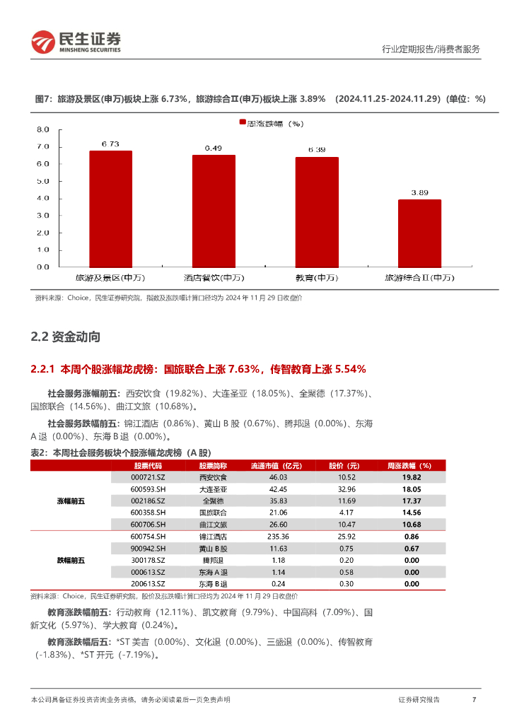 民生证券：社服周观点：美团核心本地商业稳健增长，2030年前中小学基本普及人工智能教育_第7页