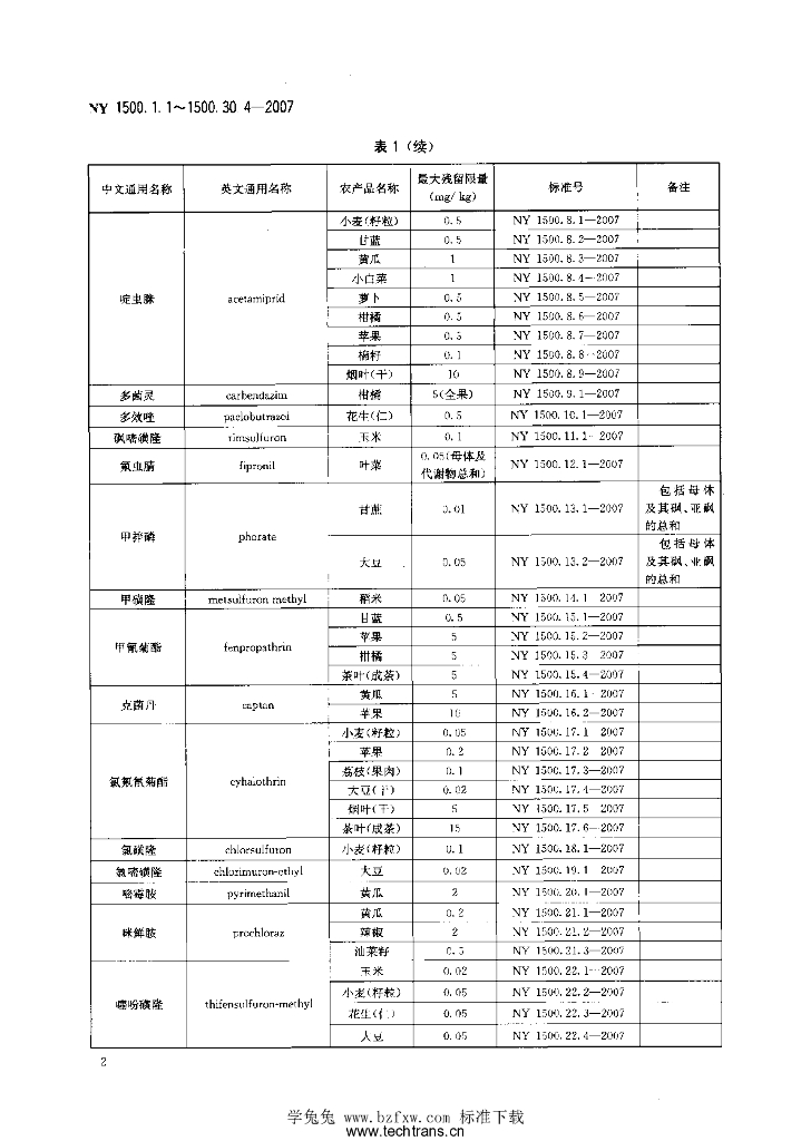 NY 1500.8.3-2007 标准预览
