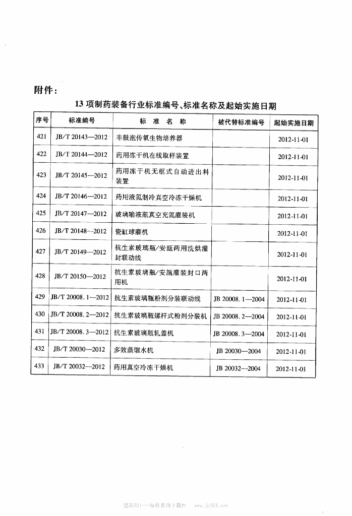 JB/T 20146-2012 标准预览