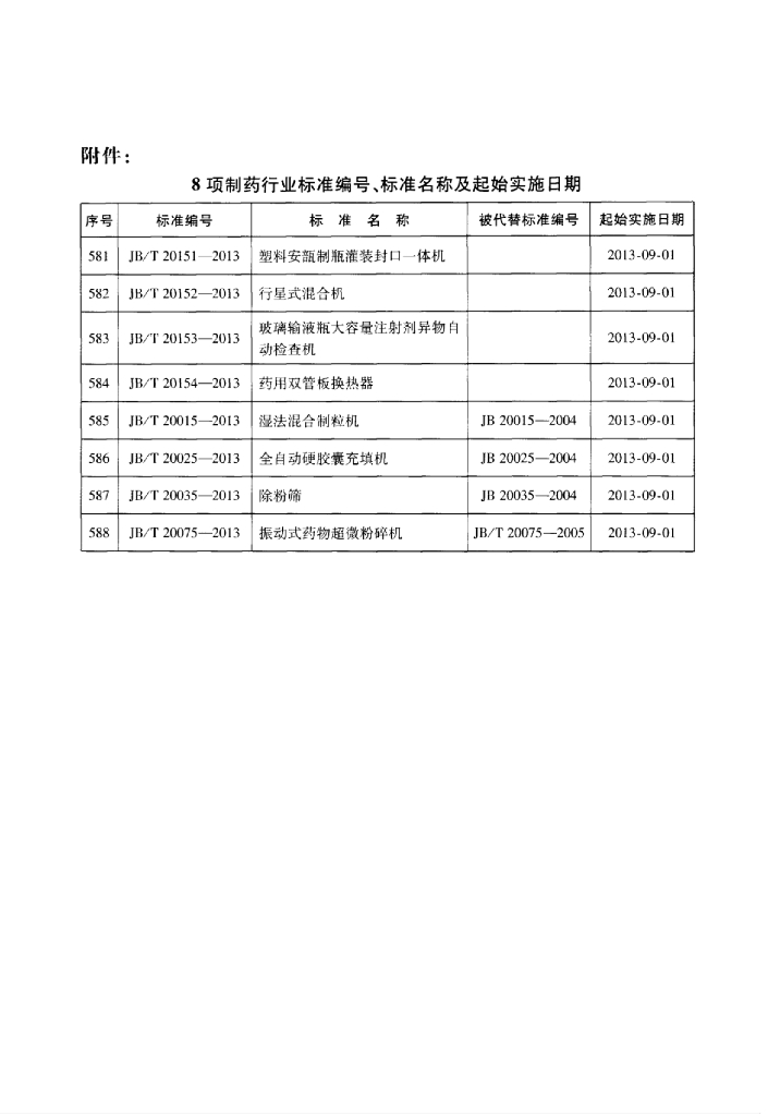 JB/T 20152-2013 标准预览