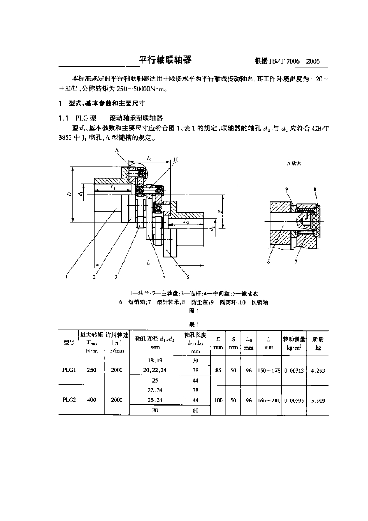 JB/T 7006-2006 标准预览