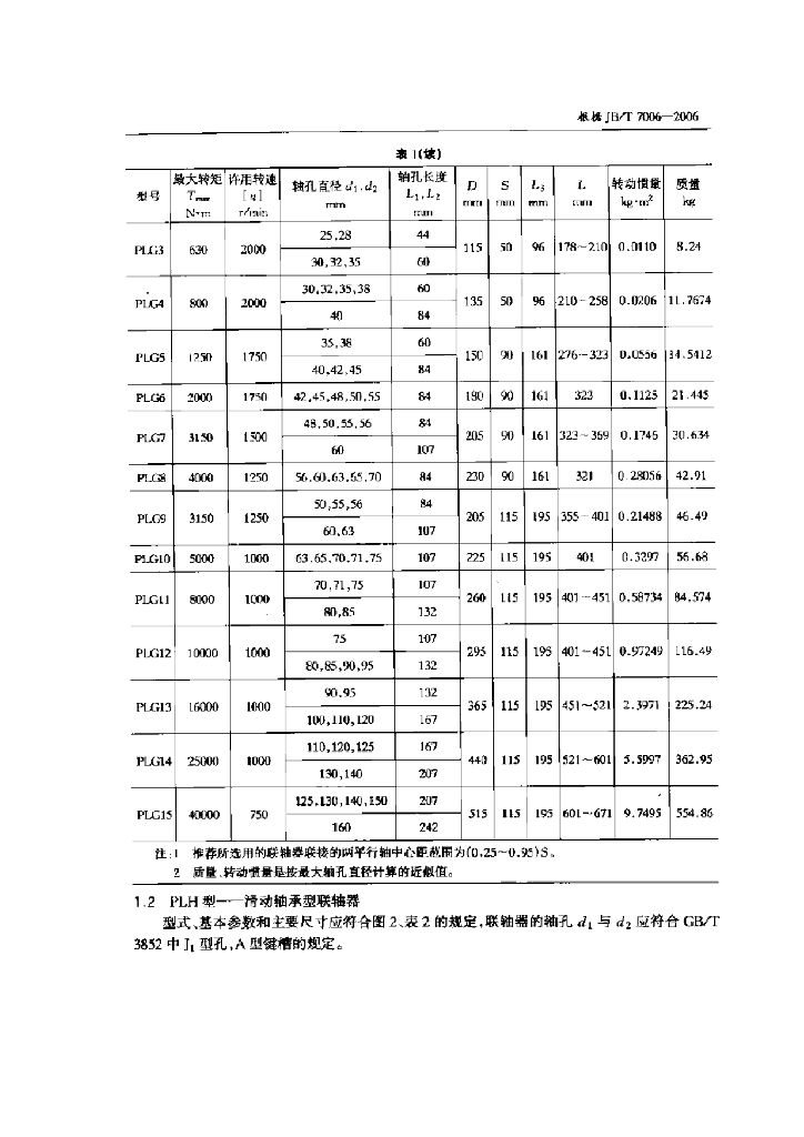 JB/T 7006-2006 标准预览