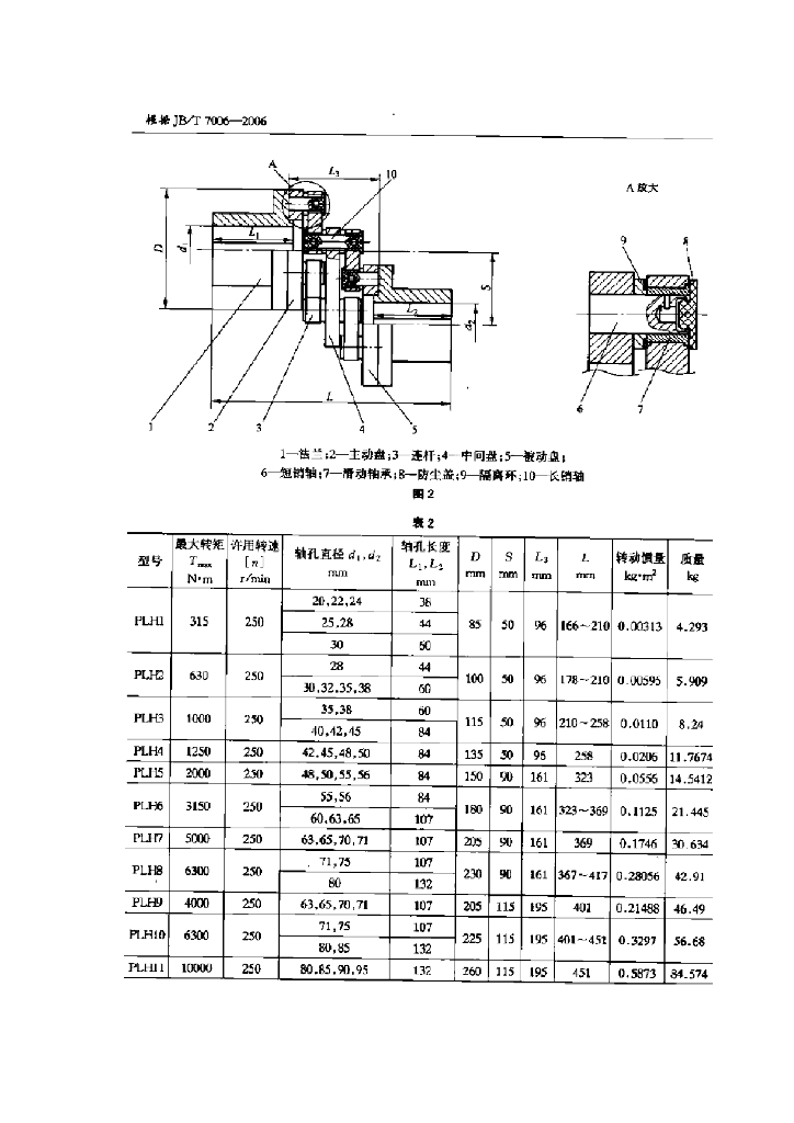 JB/T 7006-2006 标准预览