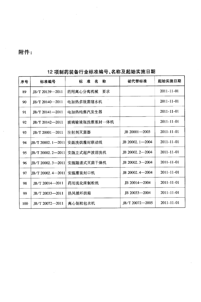 JB/T 20142-2011 标准预览