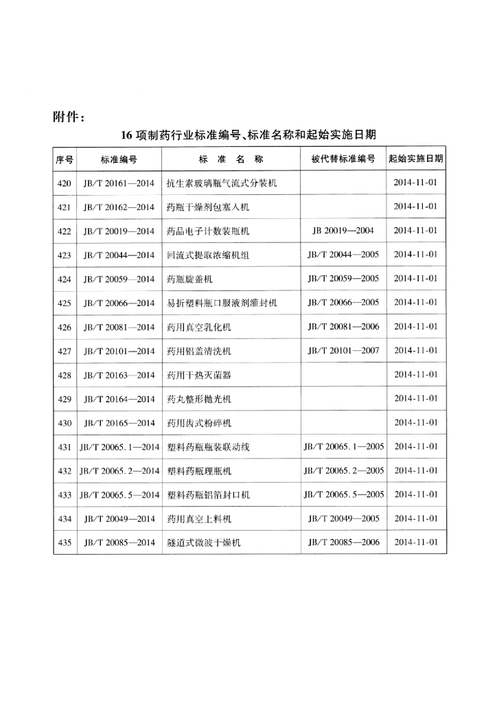 JB/T 20065.1-2014 标准预览