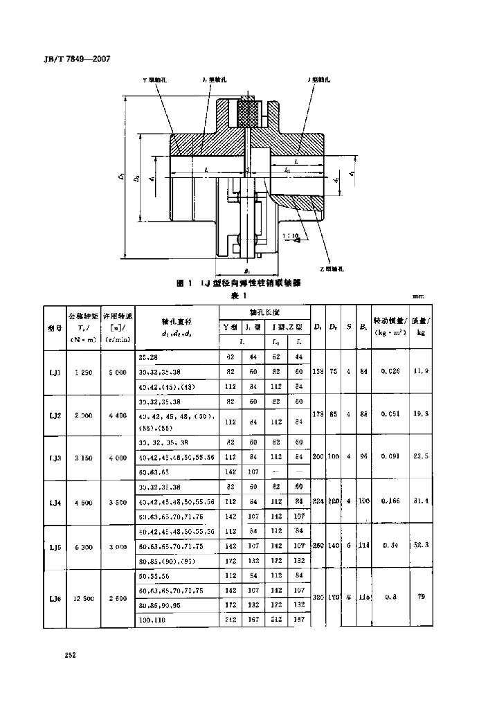 JB/T 7849-2007 标准预览
