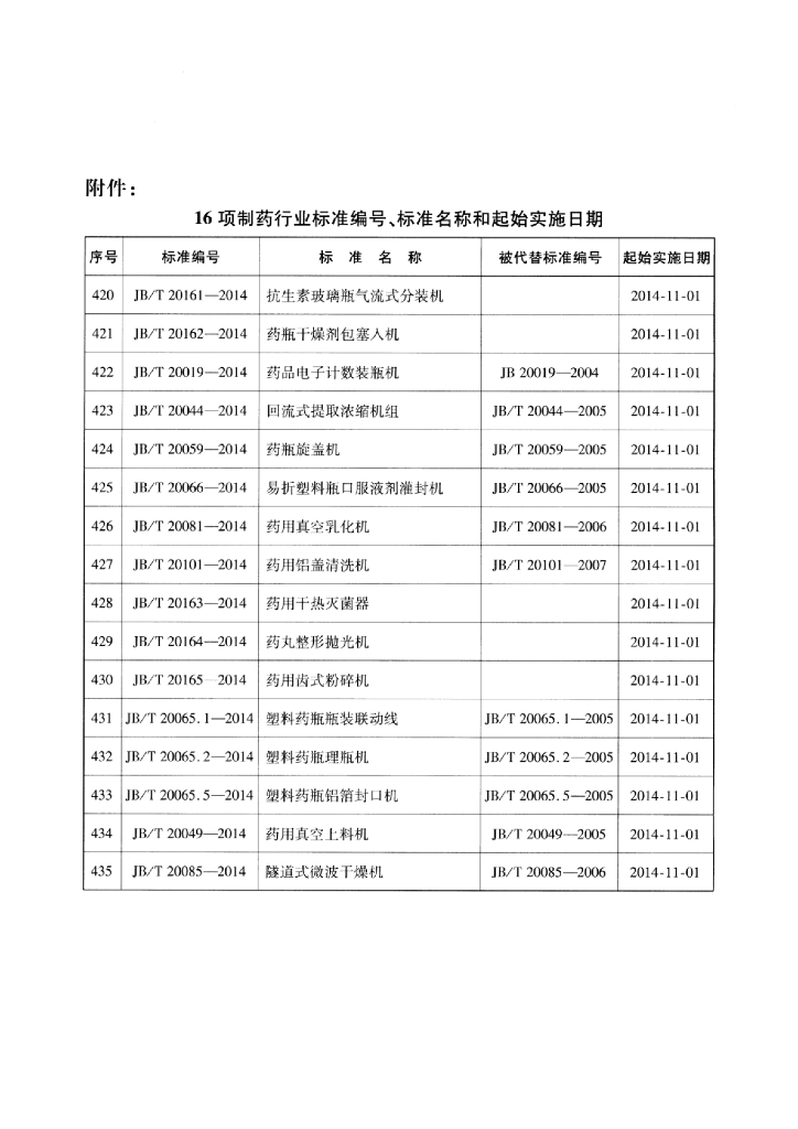 JB/T 20085-2014 标准预览