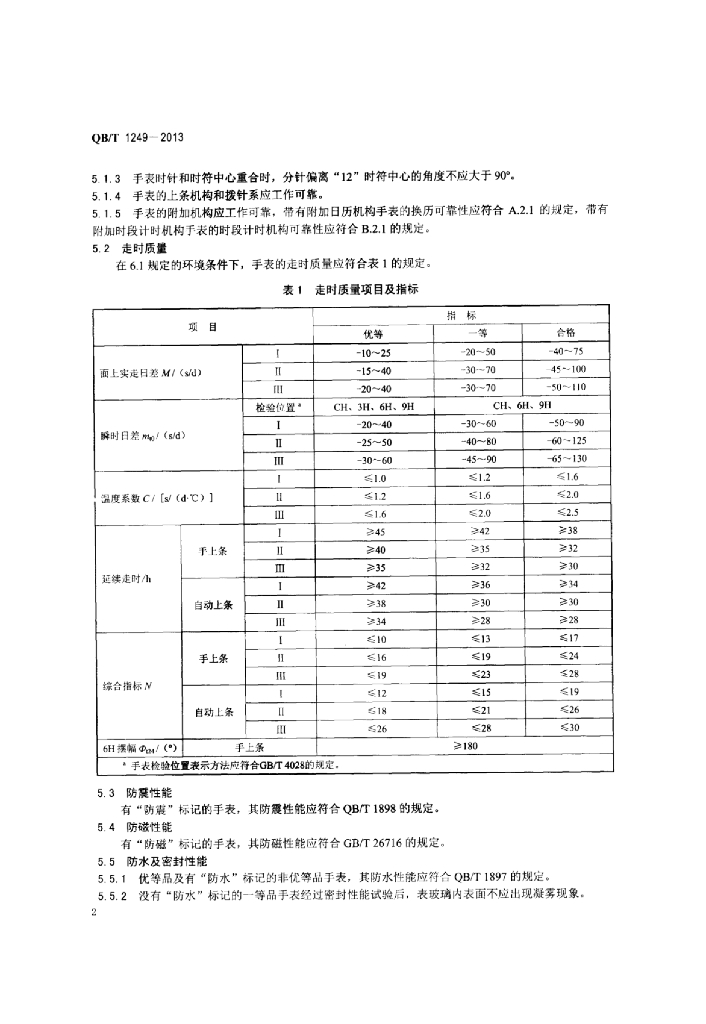 QB/T 1249-2013 标准预览