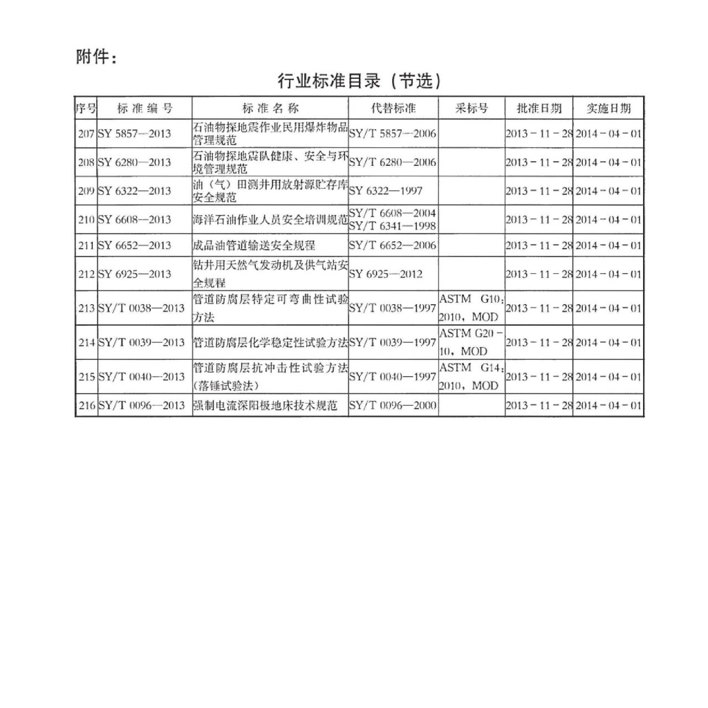 SY/T 6965-2013 标准预览