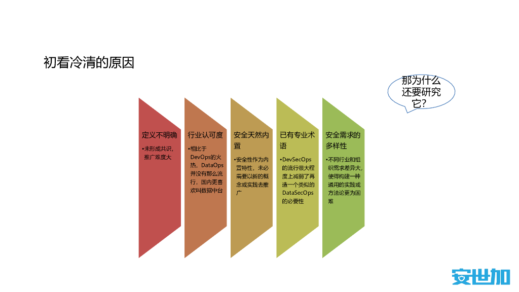 安世加沙龙第47期之广州站-V1：DataSecOps初探_第9页